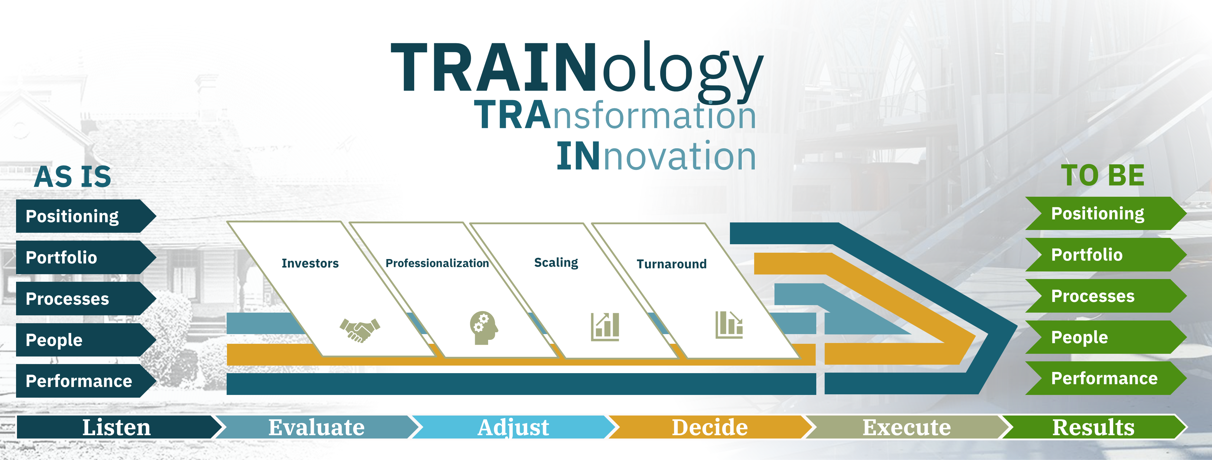 Trainology